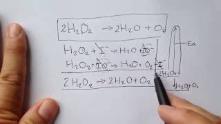 Elephant toothpaste explained [upl. by Roberto]