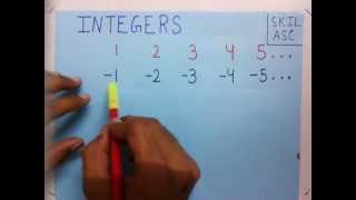 integers  learn integers with examples  what are integers [upl. by Nickolas]