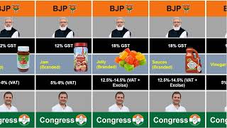 Goods Tax comparison [upl. by Ahsela]