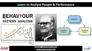 B F Skinner and Behavior Pattern Analysis [upl. by Gilberta]