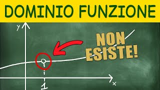 Dominio Spiegato in 4 MINUTI  Dominio di una Funzione [upl. by Gran]