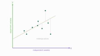 An Introduction to Linear Regression Analysis [upl. by Ikoek]