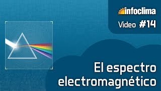 El espectro electromagnético [upl. by Eelesor]