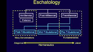 Eschatology  Chuck Missler [upl. by Nauhs147]