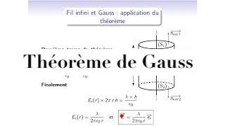 Cours délectromagnétisme  EM116  champ électrostatique  Théorème de Gauss et application [upl. by Gambrell]