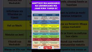 Mwitikio wa Mashabiki na Ushirikiano wa Jamii kwa Yanga SC [upl. by Ysac360]