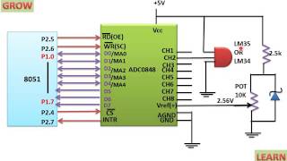 ADC0848 And Temprature Sensor Interfacing With 8051हिन्दी [upl. by Baugh]